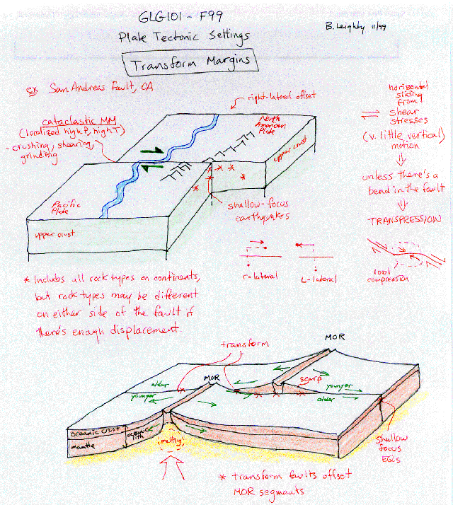 Mcc Geology Concept Maps Sexiz Pix